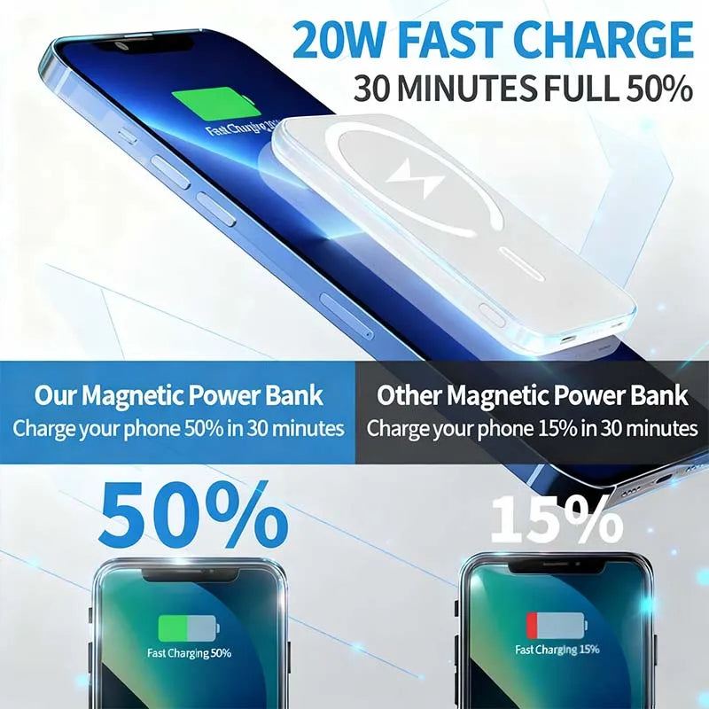 Power bank size reference